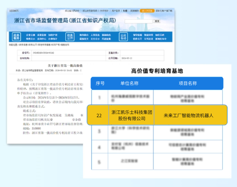 6.28 凯乐士荣获浙江首批高价值专利培育项目殊荣.jpg