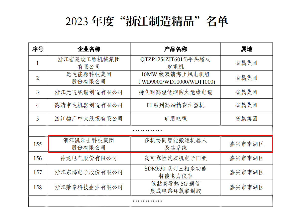 6.14 凯乐士入选“浙江制造精品”.png